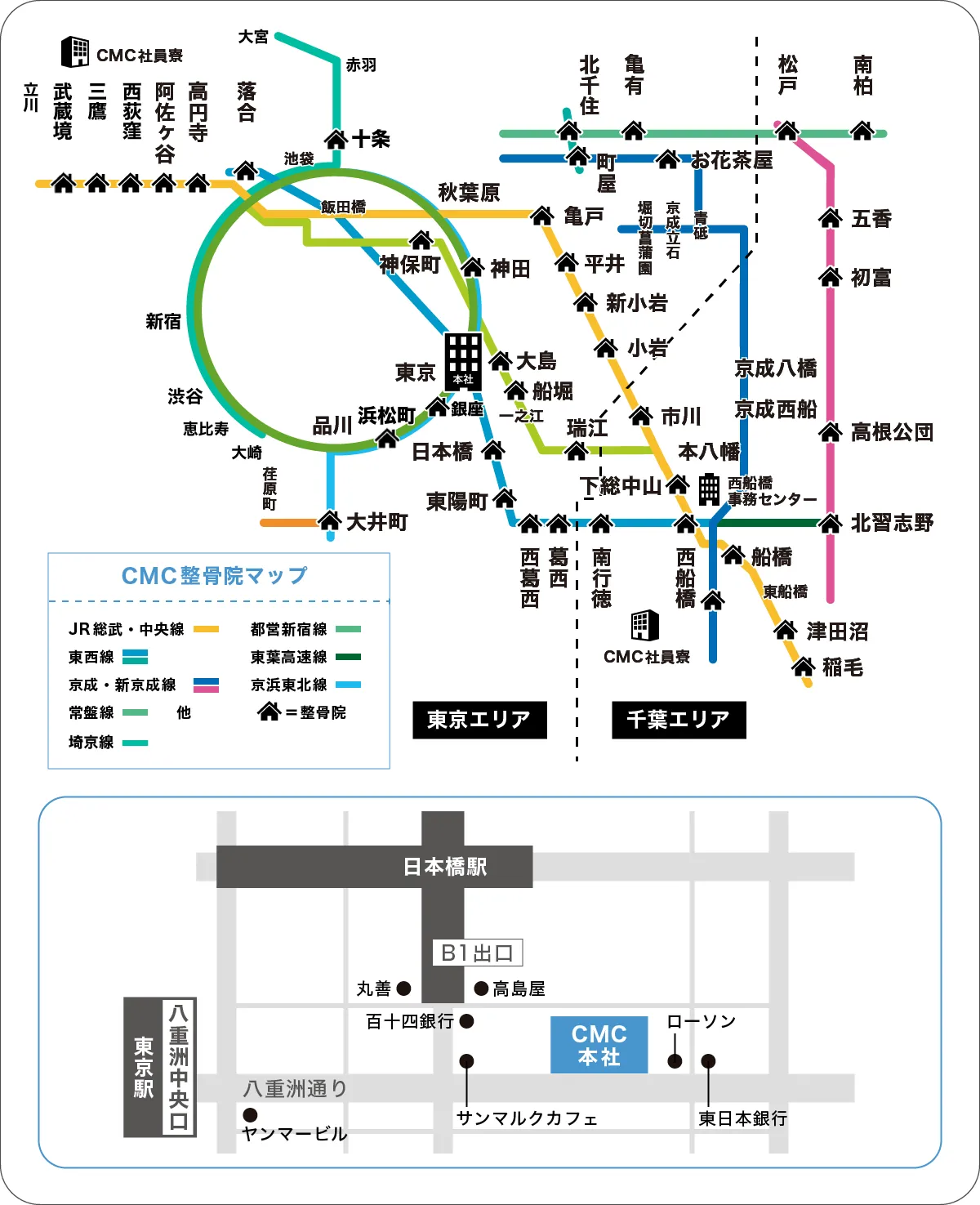 cmcグループ路線図